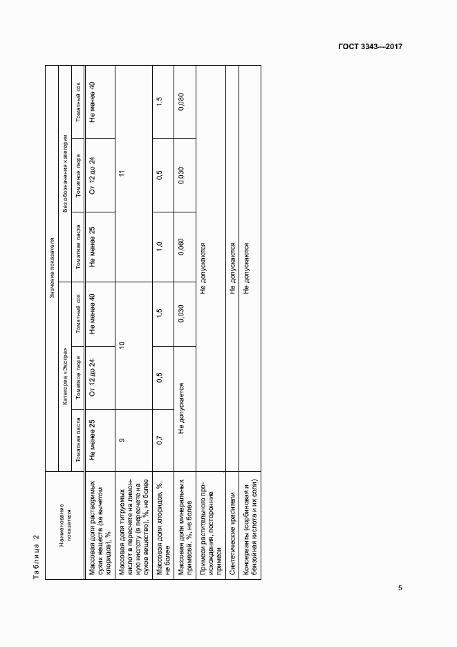 Страница 8 ГОСТ 3343-2017