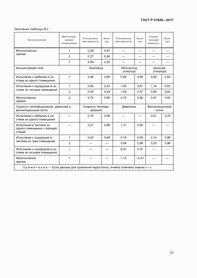 Страница 27 ГОСТ Р 57639-2017