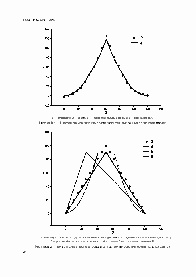 Страница 28 ГОСТ Р 57639-2017