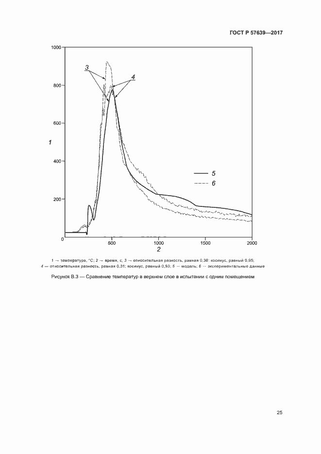 Страница 29 ГОСТ Р 57639-2017