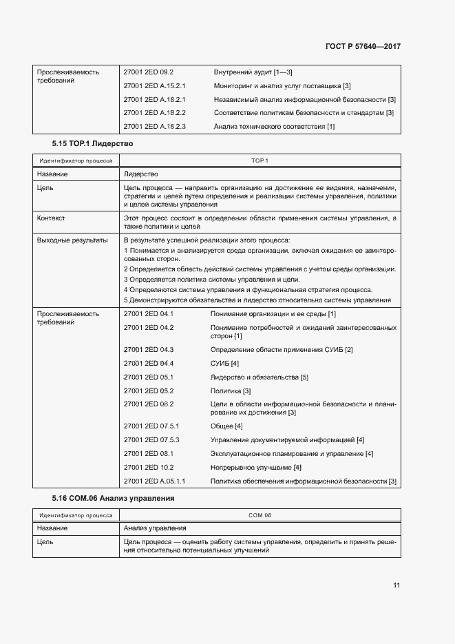Страница 16 ГОСТ Р 57640-2017