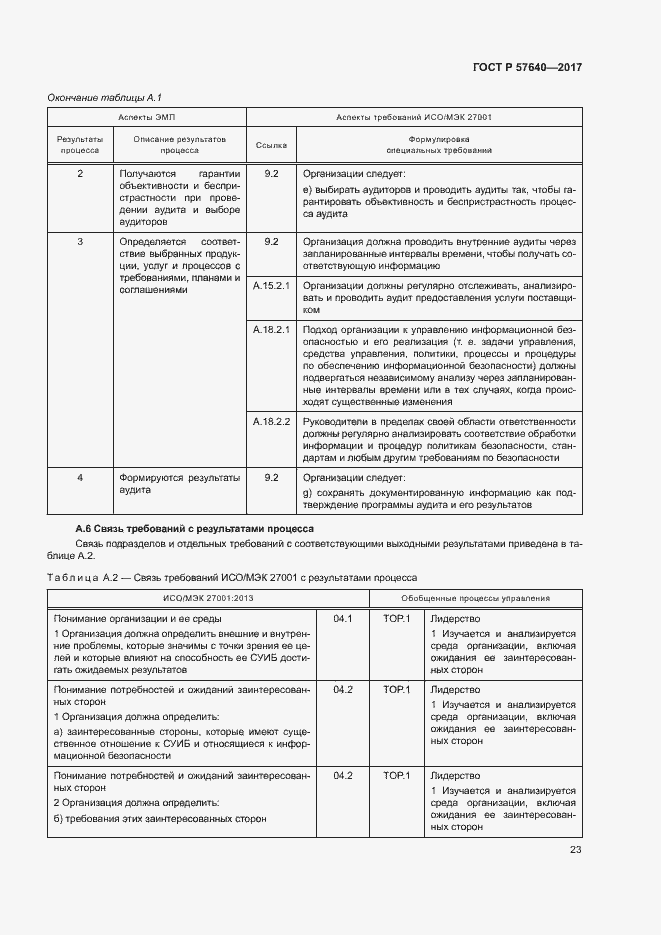 Страница 28 ГОСТ Р 57640-2017