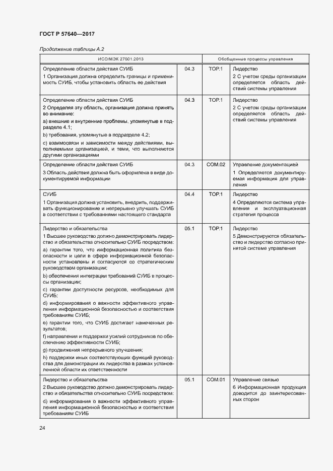 Страница 29 ГОСТ Р 57640-2017