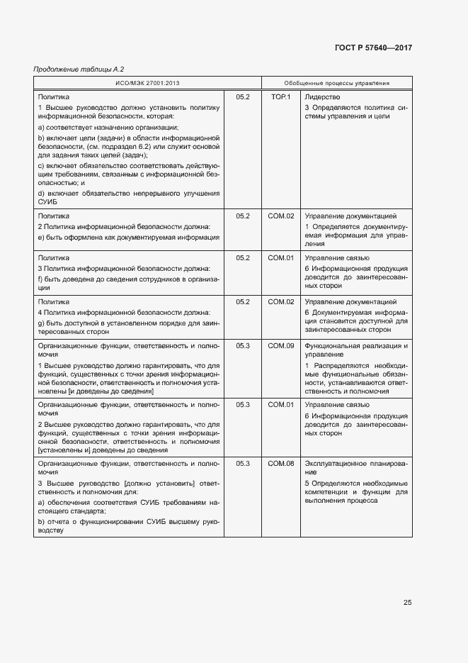 Страница 30 ГОСТ Р 57640-2017