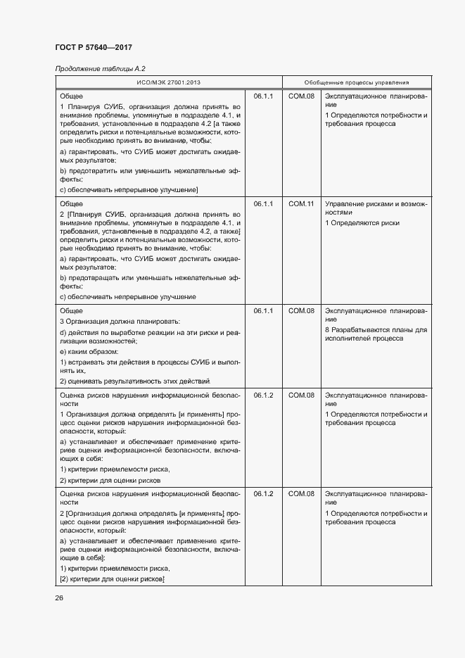 Страница 31 ГОСТ Р 57640-2017