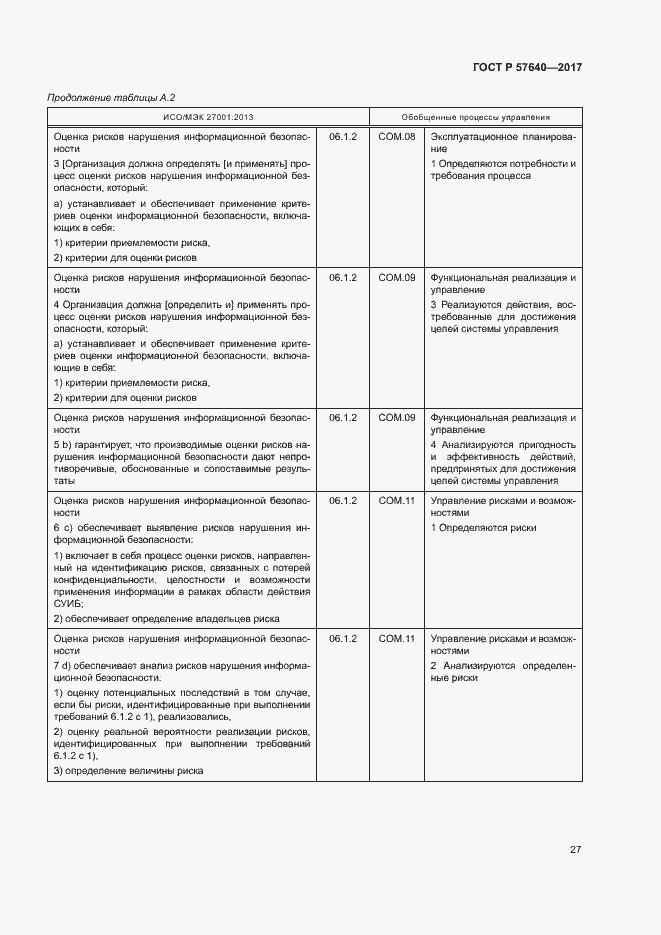 Страница 32 ГОСТ Р 57640-2017