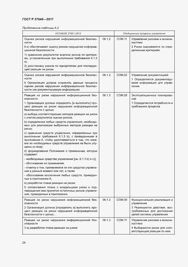 Страница 33 ГОСТ Р 57640-2017