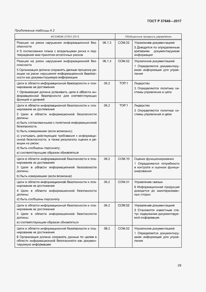 Страница 34 ГОСТ Р 57640-2017