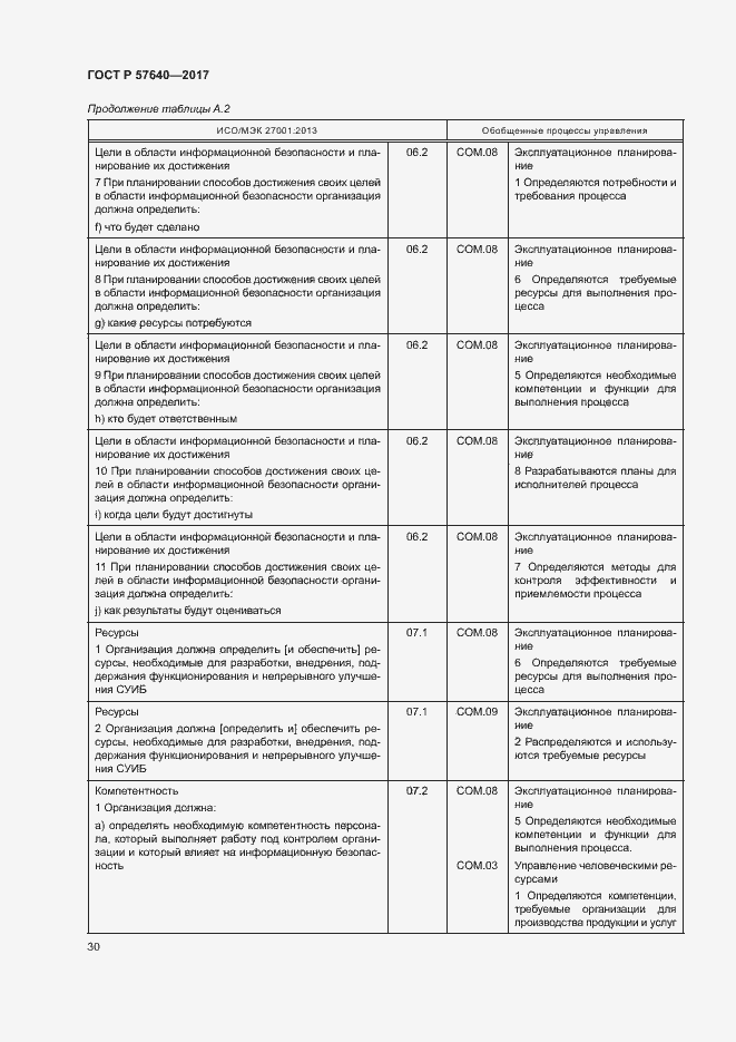 Страница 35 ГОСТ Р 57640-2017