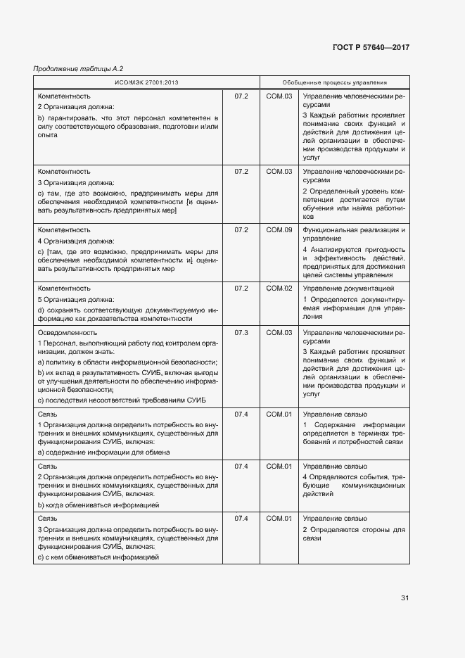 Страница 36 ГОСТ Р 57640-2017