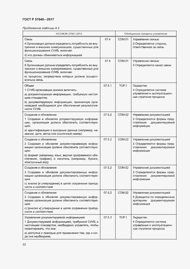 Страница 37 ГОСТ Р 57640-2017