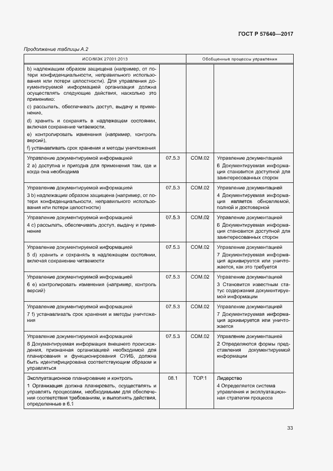 Страница 38 ГОСТ Р 57640-2017
