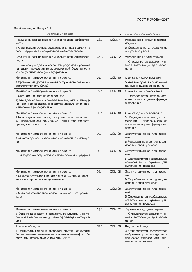 Страница 40 ГОСТ Р 57640-2017