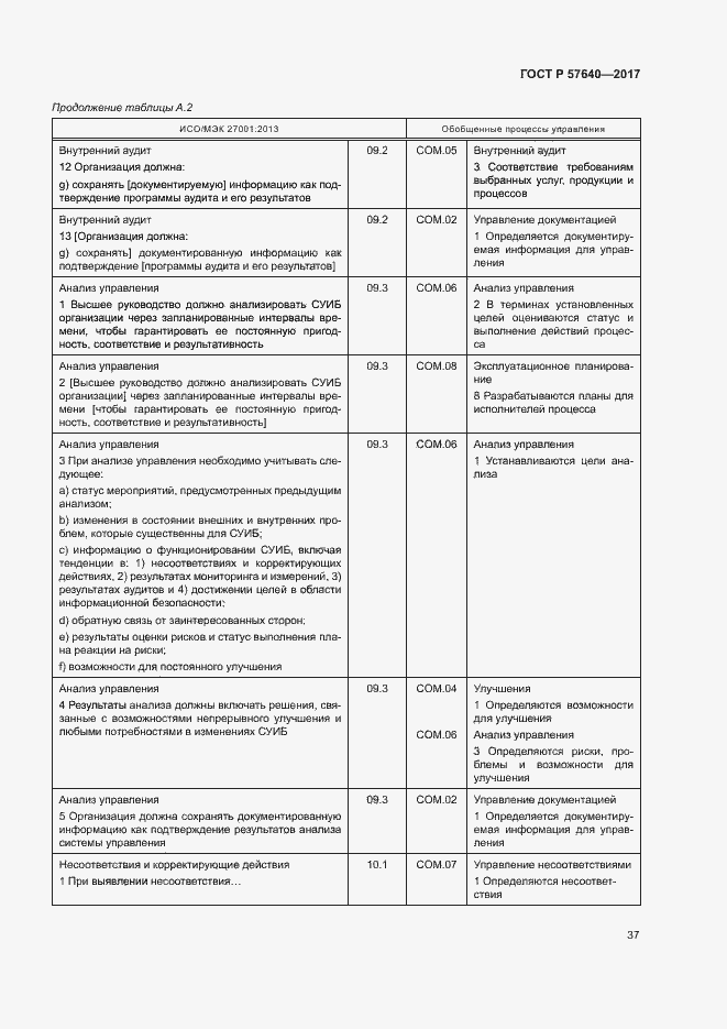 Страница 42 ГОСТ Р 57640-2017