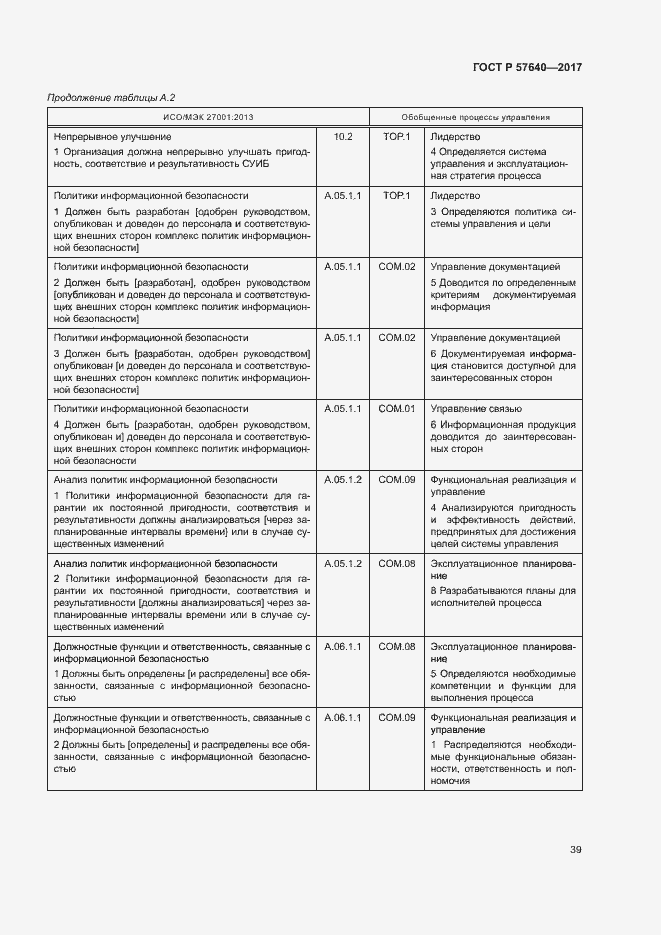 Страница 44 ГОСТ Р 57640-2017