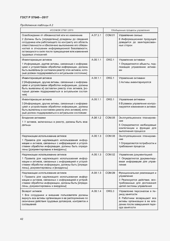 Страница 47 ГОСТ Р 57640-2017