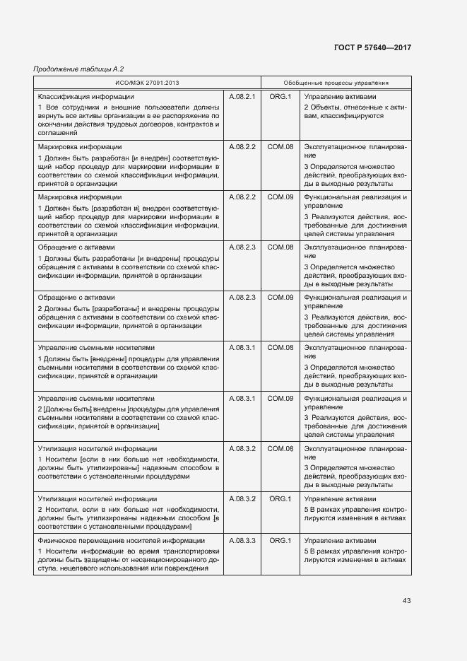 Страница 48 ГОСТ Р 57640-2017