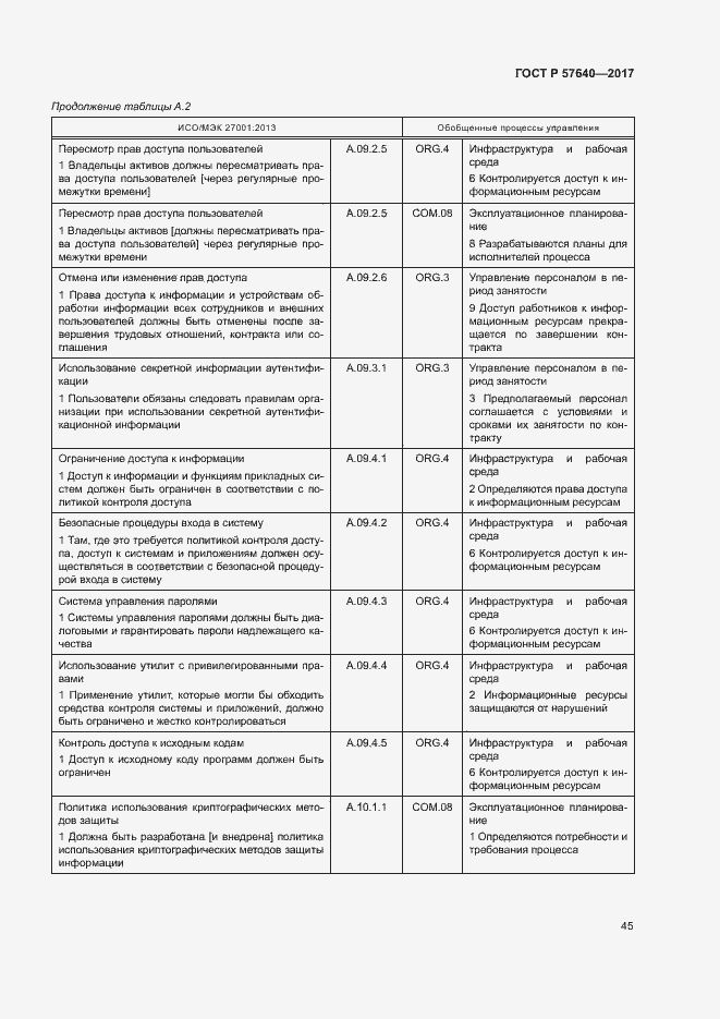 Страница 50 ГОСТ Р 57640-2017