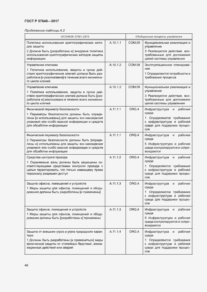 Страница 51 ГОСТ Р 57640-2017