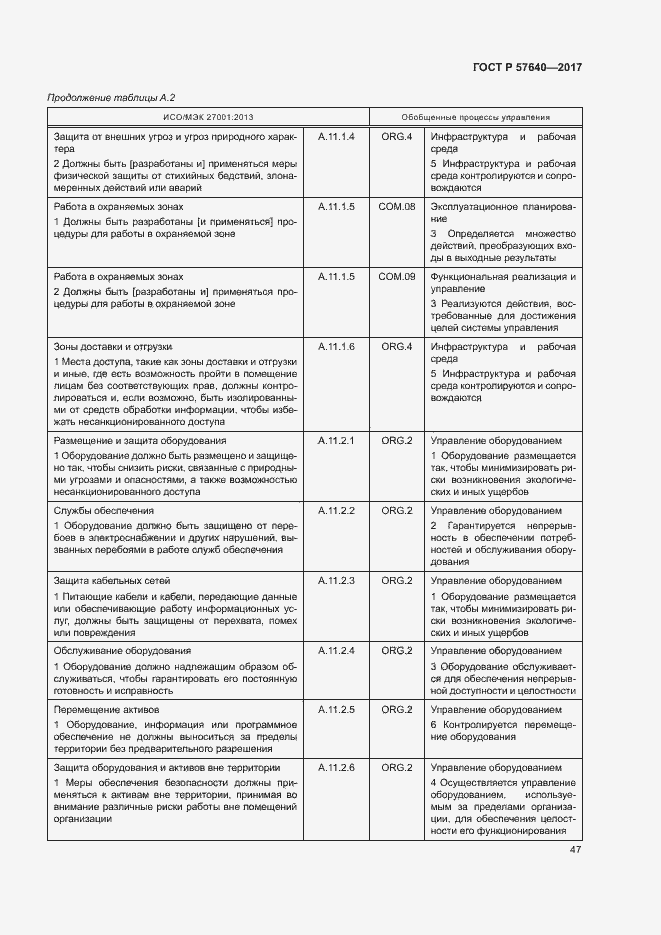 Страница 52 ГОСТ Р 57640-2017