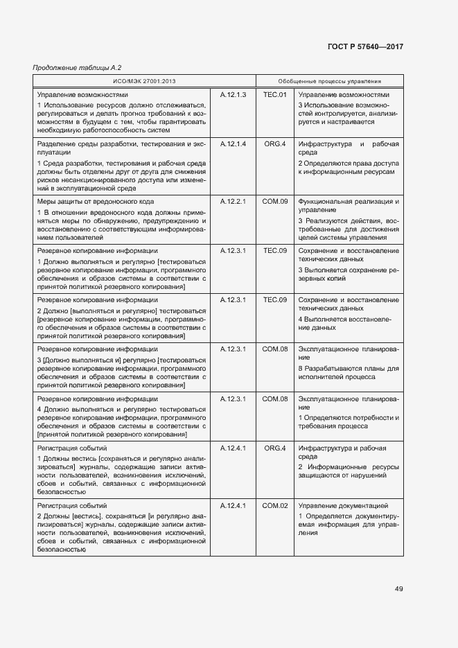 Страница 54 ГОСТ Р 57640-2017
