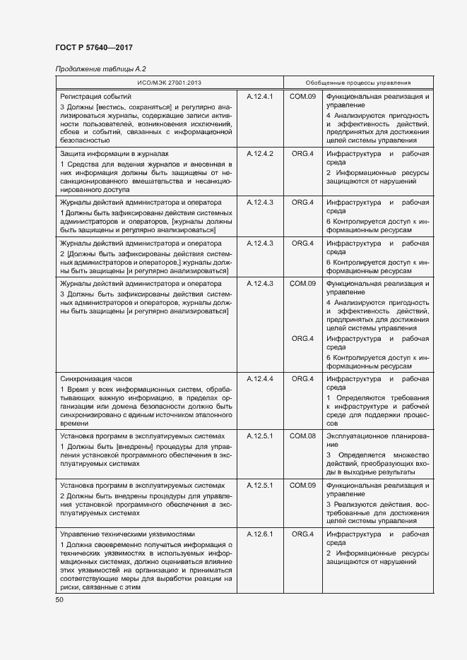 Страница 55 ГОСТ Р 57640-2017