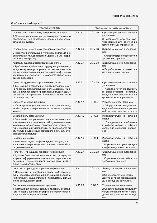 Страница 56 ГОСТ Р 57640-2017