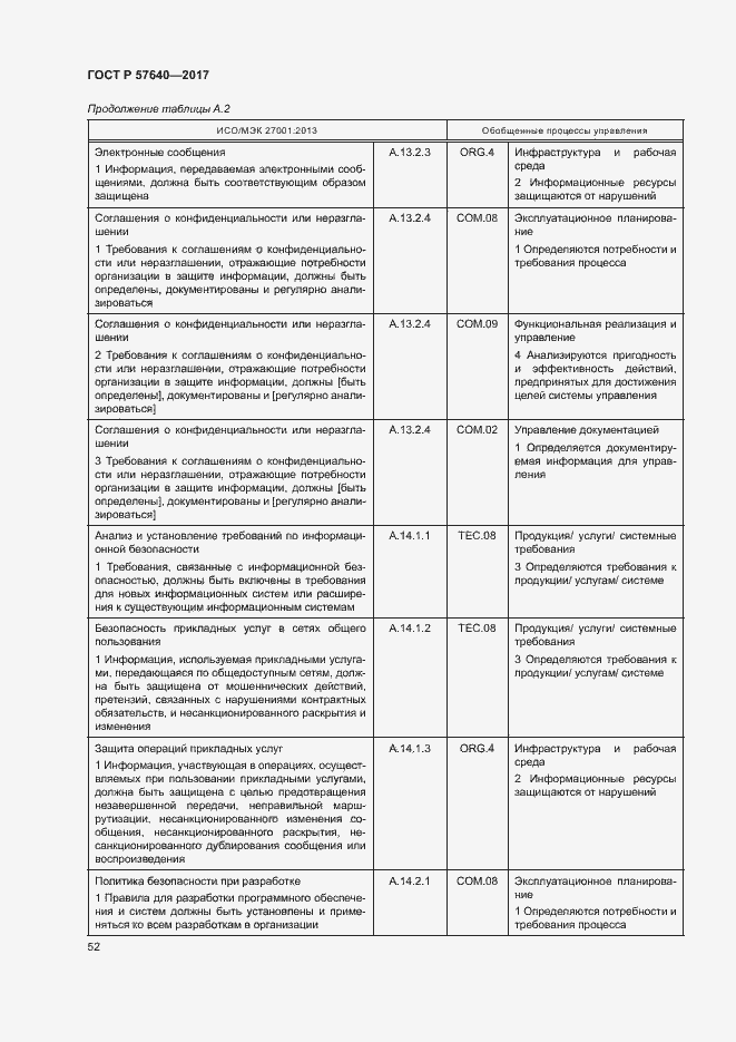 Страница 57 ГОСТ Р 57640-2017