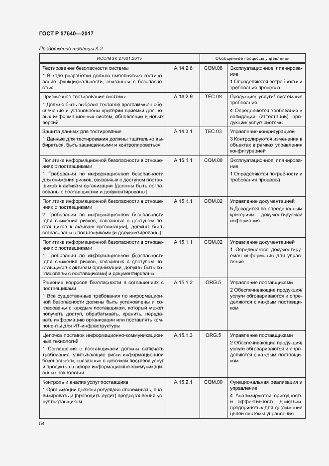 Страница 59 ГОСТ Р 57640-2017