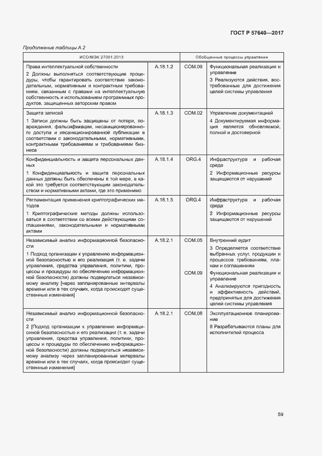 Страница 64 ГОСТ Р 57640-2017