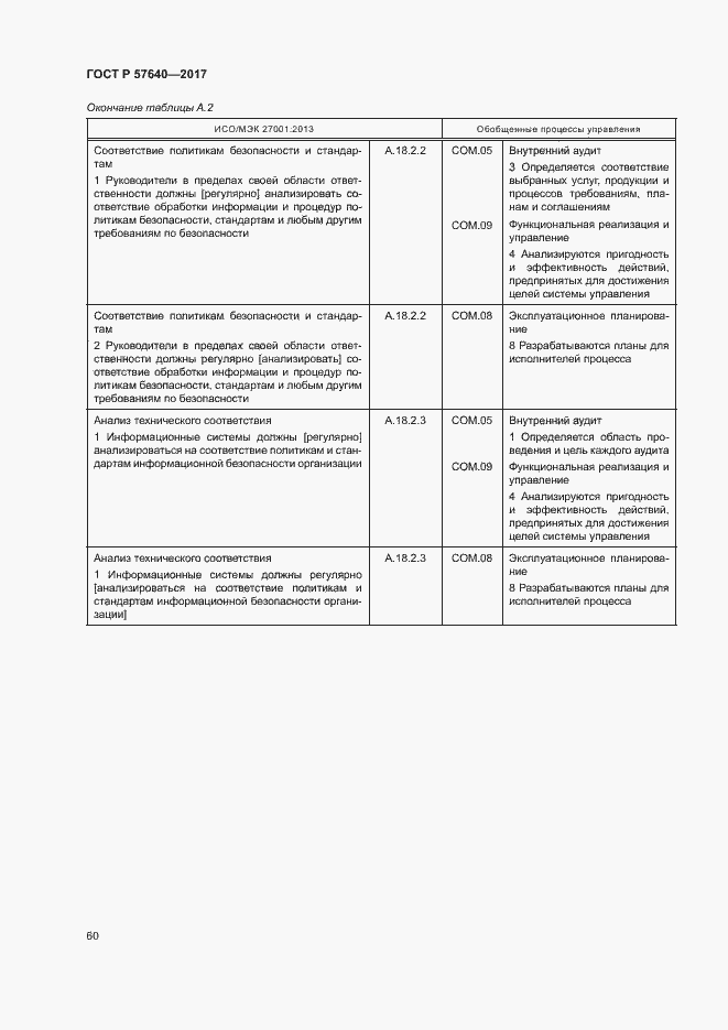Страница 65 ГОСТ Р 57640-2017