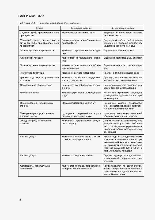 Страница 18 ГОСТ Р 57651-2017