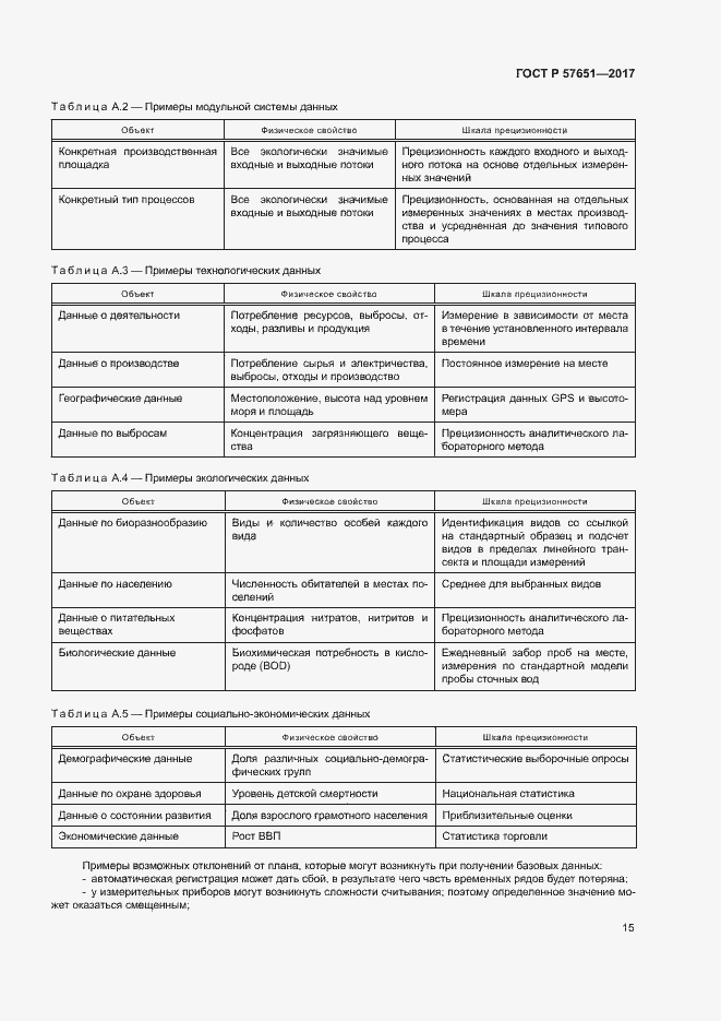 Страница 19 ГОСТ Р 57651-2017