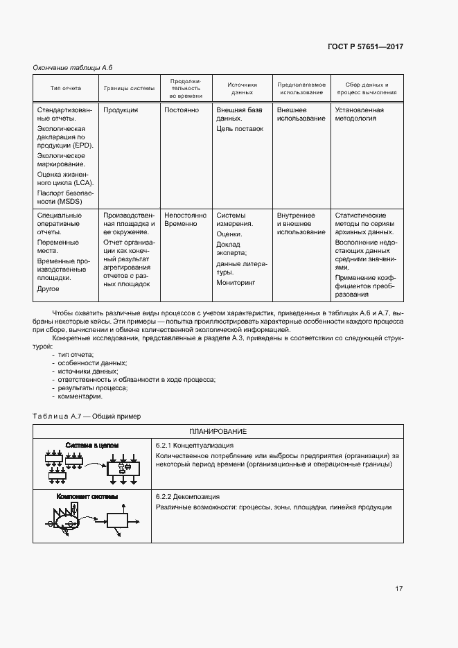 Страница 21 ГОСТ Р 57651-2017