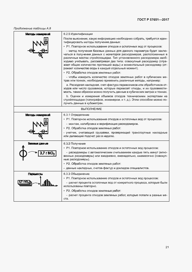 Страница 25 ГОСТ Р 57651-2017