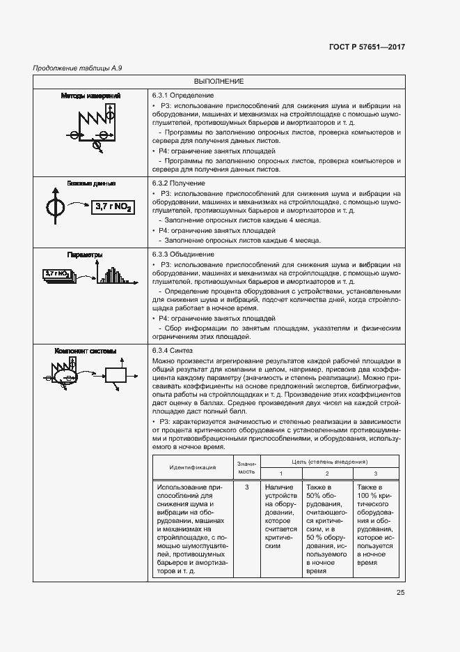 Страница 29 ГОСТ Р 57651-2017