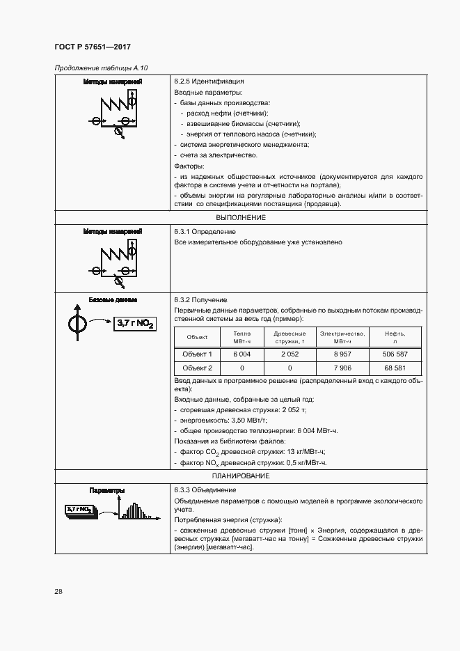 Страница 32 ГОСТ Р 57651-2017