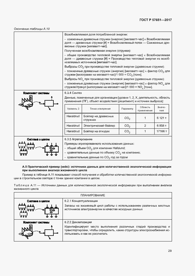 Страница 33 ГОСТ Р 57651-2017