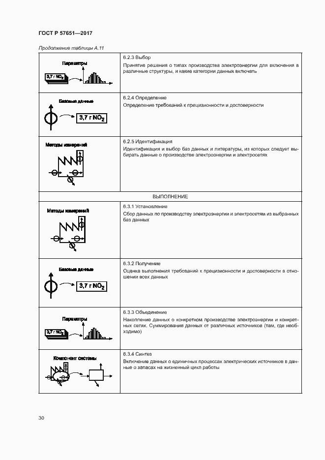 Страница 34 ГОСТ Р 57651-2017