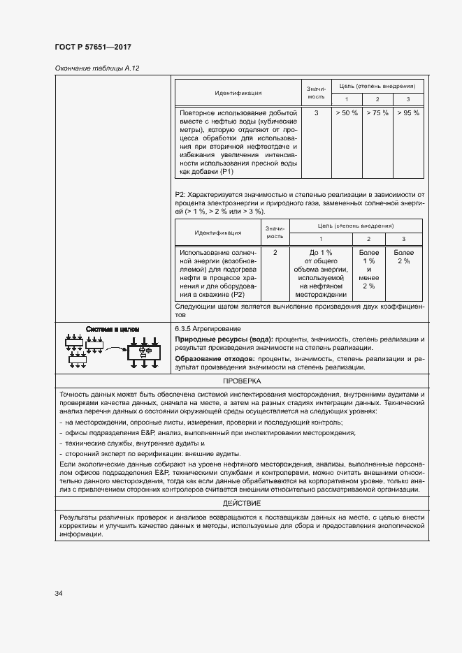 Страница 38 ГОСТ Р 57651-2017