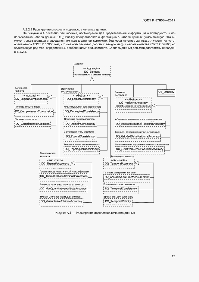 Страница 17 ГОСТ Р 57656-2017