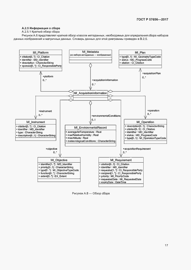 Страница 21 ГОСТ Р 57656-2017