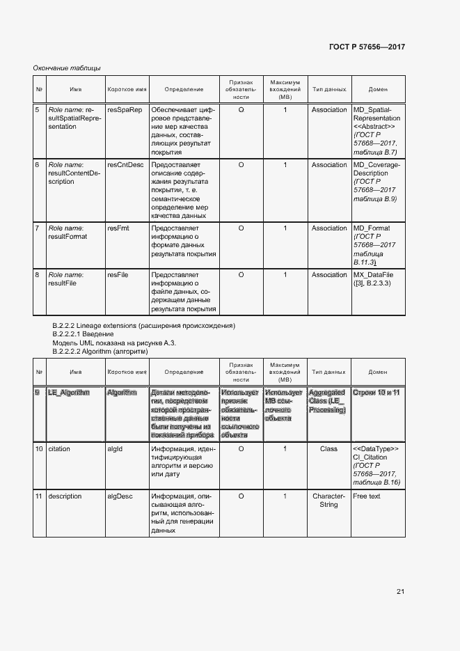 Страница 25 ГОСТ Р 57656-2017