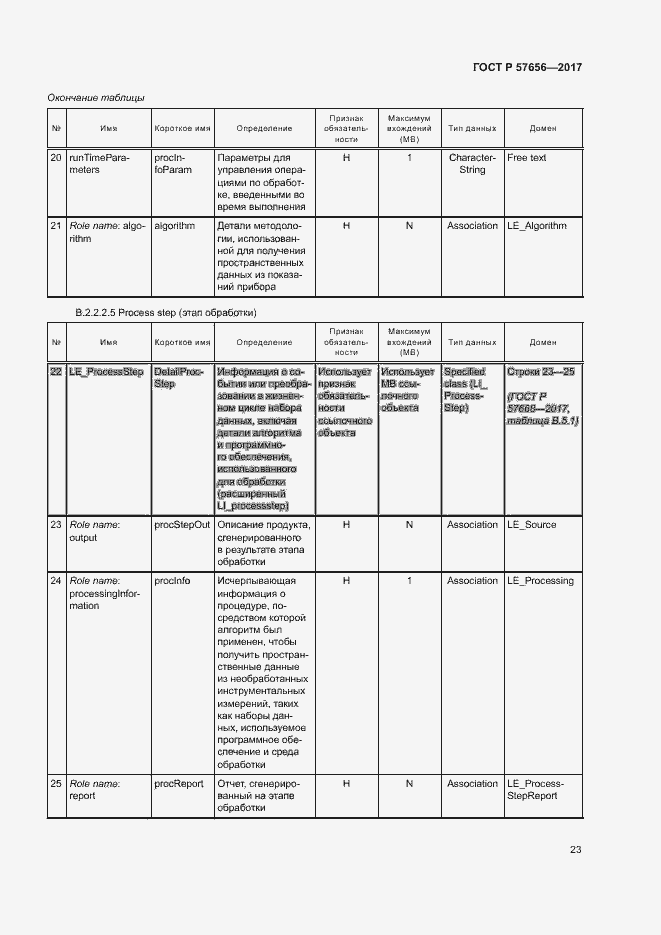 Страница 27 ГОСТ Р 57656-2017