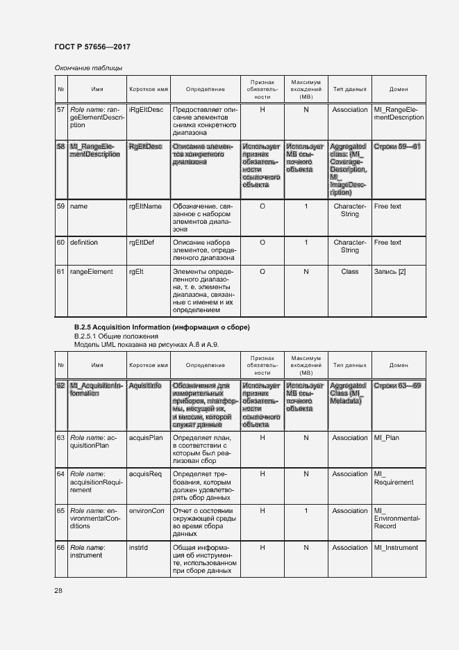 Страница 32 ГОСТ Р 57656-2017