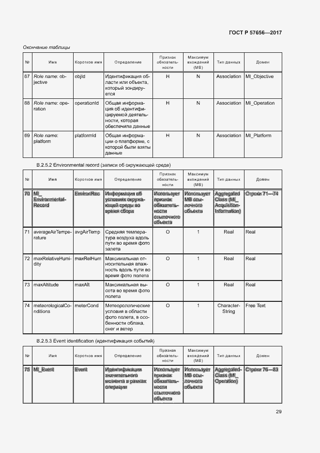 Страница 33 ГОСТ Р 57656-2017