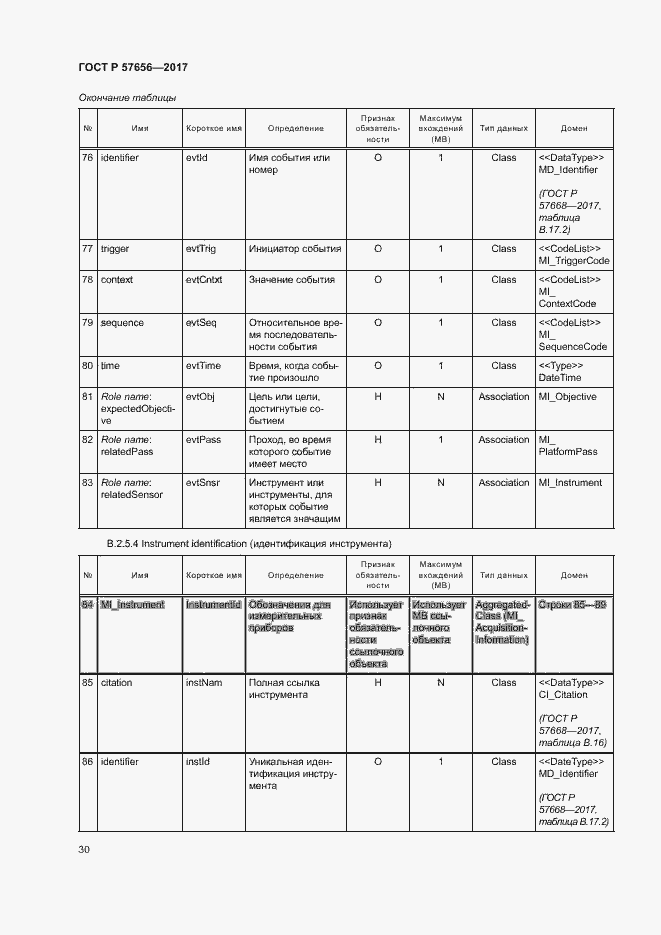 Страница 34 ГОСТ Р 57656-2017