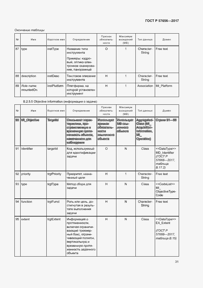 Страница 35 ГОСТ Р 57656-2017