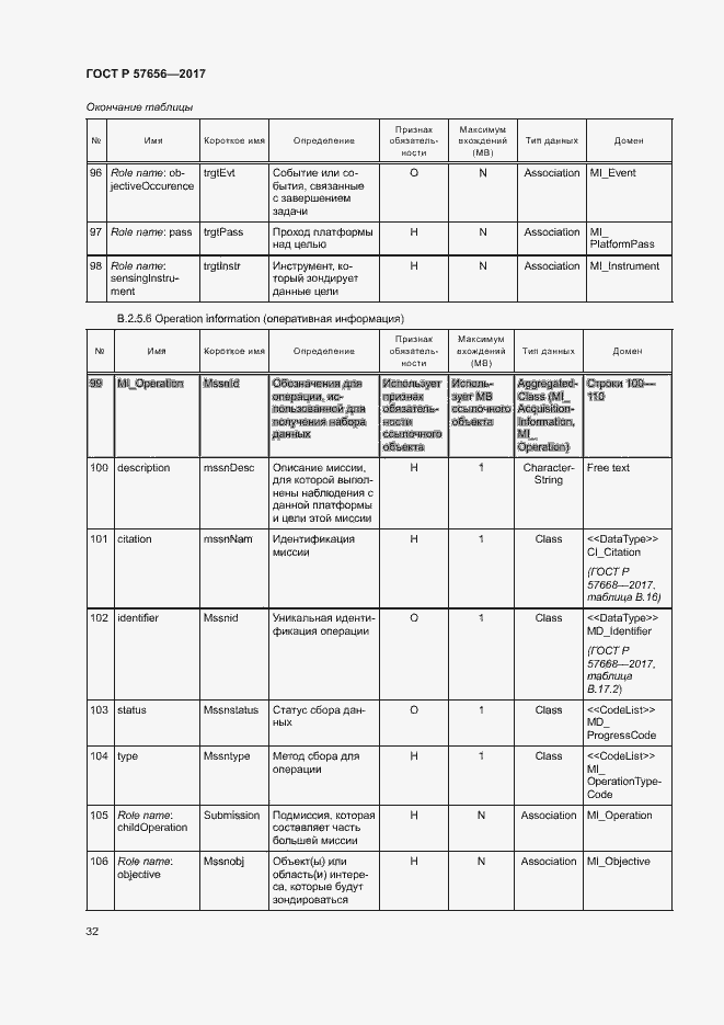 Страница 36 ГОСТ Р 57656-2017