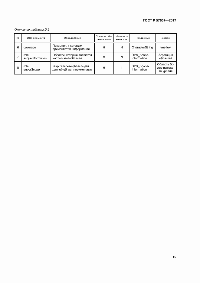 Страница 19 ГОСТ Р 57657-2017